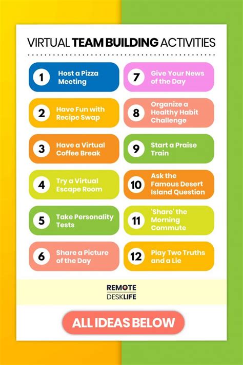 Virtual Team Building Games .